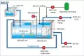 HỆ THỐNG XỬ LÝ NƯỚC THẢI MBR – GIẢI PHÁP TỐI ƯU CHO DOANH NGHIỆP HIỆN ĐẠI