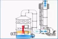 HỆ THỐNG XỬ LÝ MÙI CÔNG NGHIỆP – GIẢI PHÁP KIỂM SOÁT Ô NHIỄM KHÔNG KHÍ HIỆU QUẢ