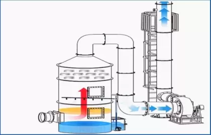 HỆ THỐNG XỬ LÝ MÙI CÔNG NGHIỆP – GIẢI PHÁP KIỂM SOÁT Ô NHIỄM KHÔNG KHÍ HIỆU QUẢ