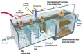 Hệ thống xử lý nước thải công nghiệp bằng công nghệ tuyển nổi