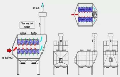 XỬ LÝ KHÍ THẢI BẰNG PHƯƠNG PHÁP HẤP PHỤ THAN HOẠT TÍNH